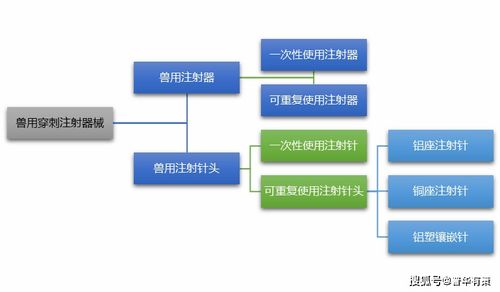 獸用器械行業產業鏈全景及重點企業深度分析